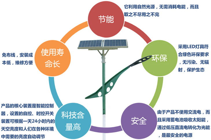 LED太陽能路燈的配置有哪些(圖3)